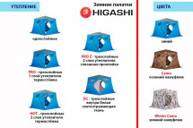 Палатка зимняя Higashi Pyramid Pro DC (трехслойная)